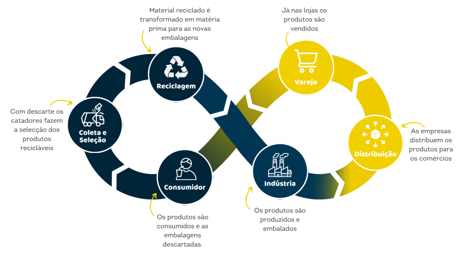 recicla loop