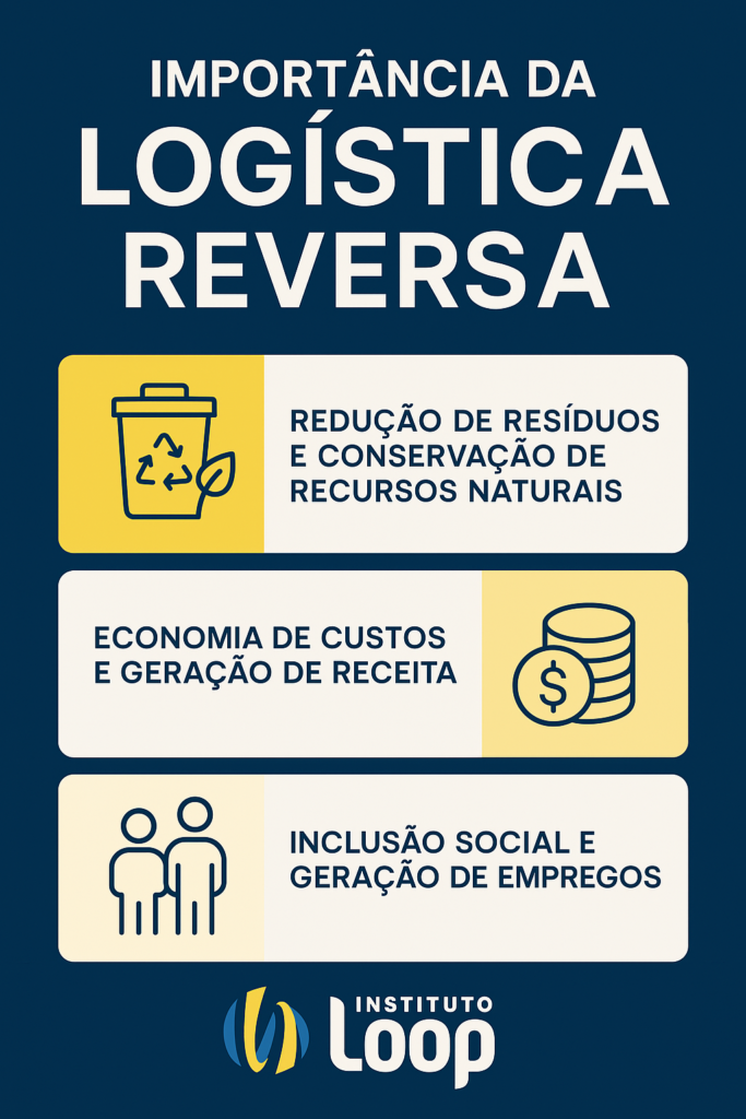 Inclusão dos Catadores em Projetos Estruturantes de Logística Reversa