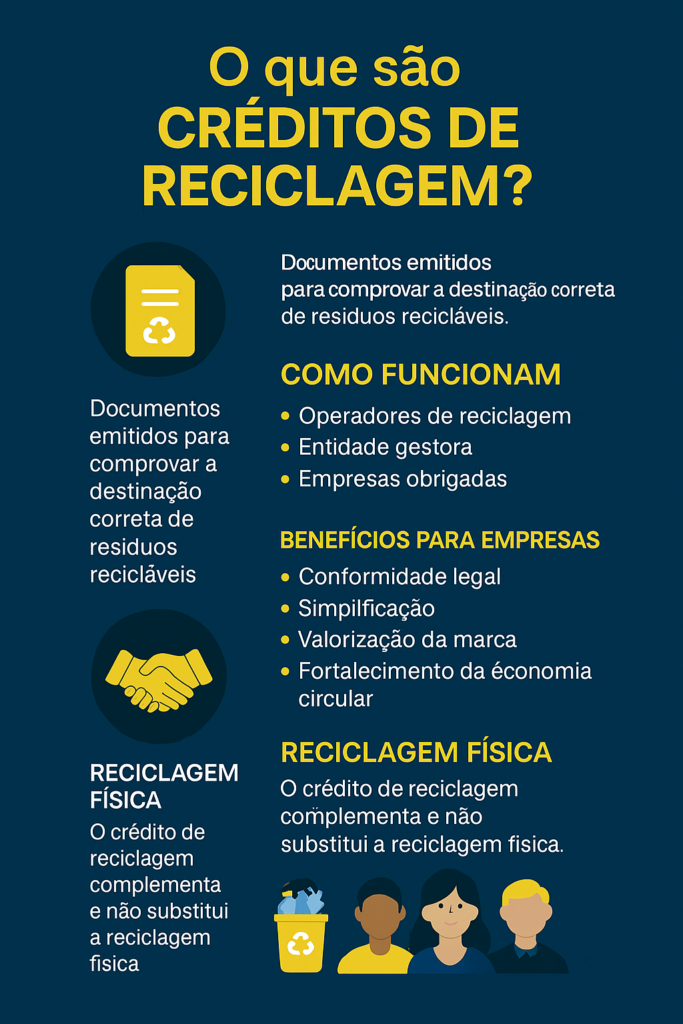 O que são Créditos de Reciclagem?