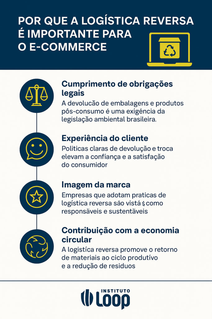 Por que a logística reversa é importante para o e-commerce?
