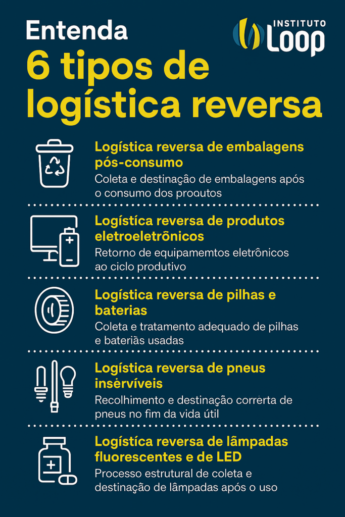 Entenda 6 tipos de logística reversa